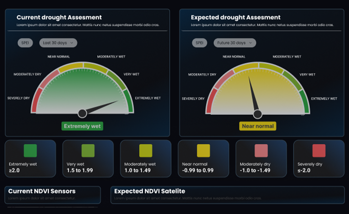 Vulnerability Risk <br /> Assessment (VAT)